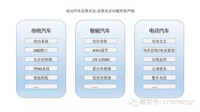 不安全 電動(dòng)汽車行業(yè)可能半途而廢！