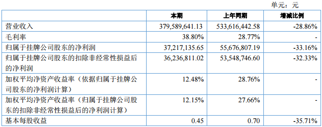 品勝股份