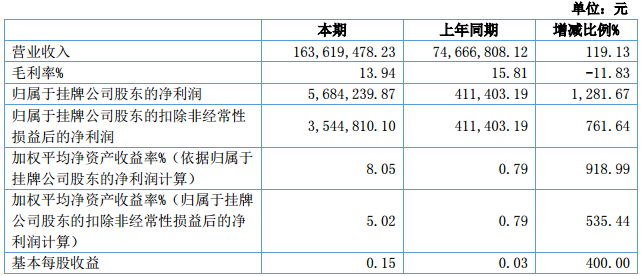 德爾能