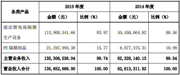 中科華聯
