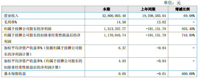巨兆數(shù)碼