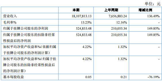 英特萊 英特萊