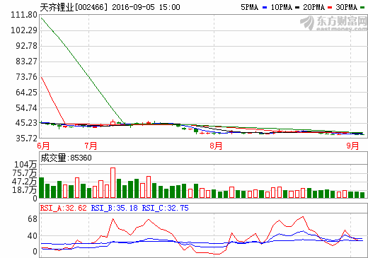 天齊鋰業(yè) 天齊鋰業(yè)