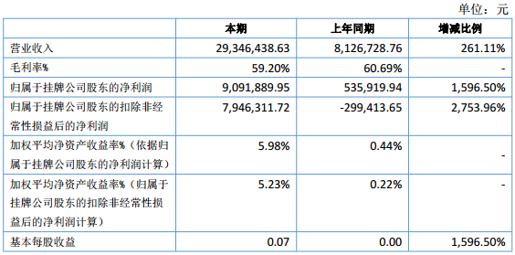旭成科技 旭成科技