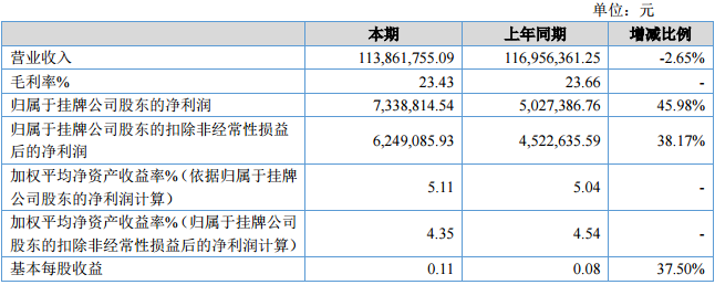 龍華薄膜 龍華薄膜