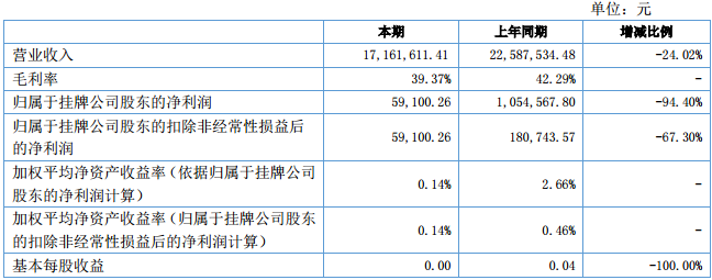 七環電氣 七環電氣