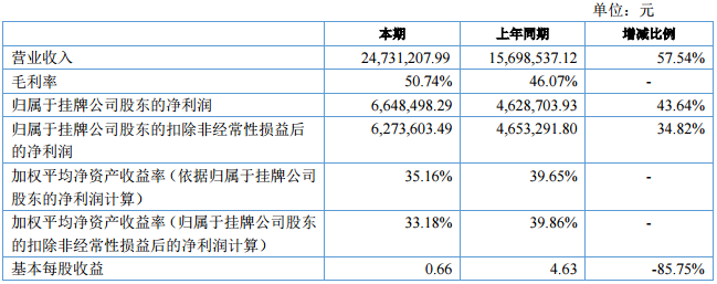 儲融檢測 儲融檢測
