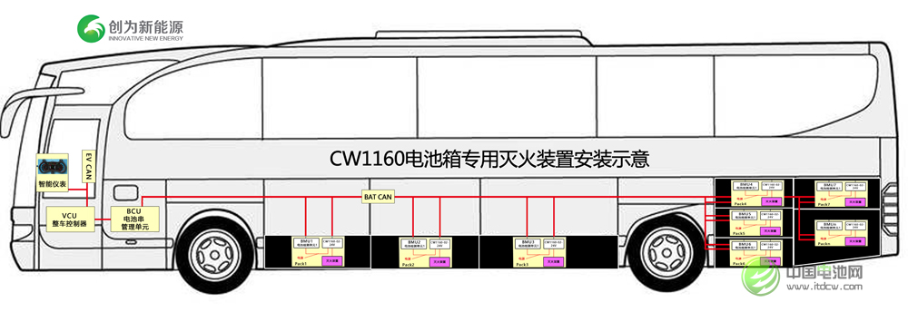 中國(guó)動(dòng)力純電動(dòng)客車(chē)一次性通過(guò)歐盟EMC測(cè)試
