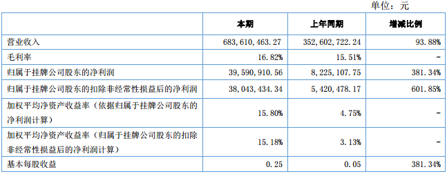 啟鑫新能 啟鑫新能