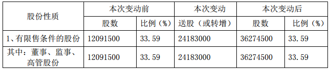 索爾科技
