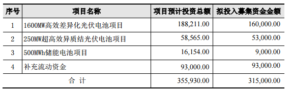 協鑫集成 協鑫集成