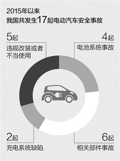國產電動汽車安全嗎 聚焦新能源汽車發展 