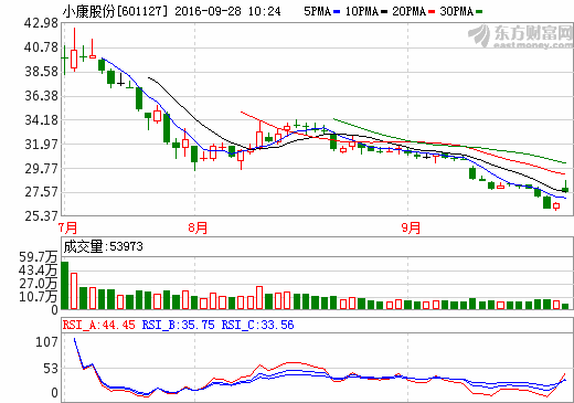 小康股份聘任特斯拉聯合創始人擔任新能源汽車顧問 小康股份聘任特斯拉聯合創始人擔任新能源汽車顧問