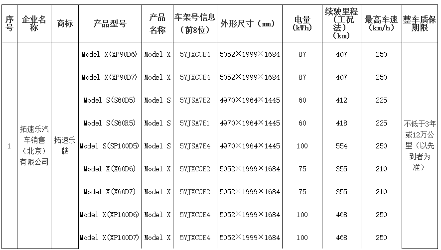 北京發布第九批新能源小客車備案目錄 僅九款特斯拉產品入圍 北京發布第九批新能源小客車備案目錄 僅九款特斯拉產品入圍