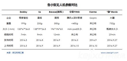 可折疊便攜式無人機頻頻發布 是否會迎來第二春?