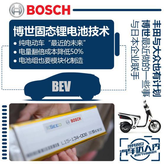 固態電池