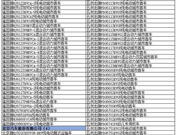 為何工信部在288批新車公告中暫停生產(chǎn)了多達(dá)1617款車型？