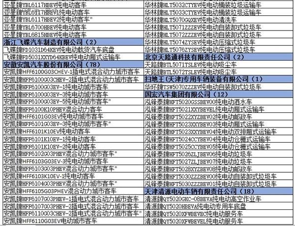 為何工信部在288批新車公告中暫停生產(chǎn)了多達(dá)1617款車型？