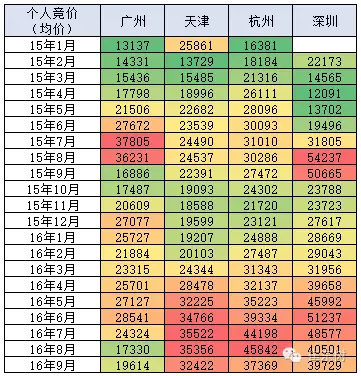 乘聯會：9月新能源乘用車銷3萬輛 普混首超插混