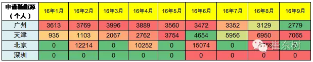 乘聯會：9月新能源乘用車銷3萬輛 普混首超插混