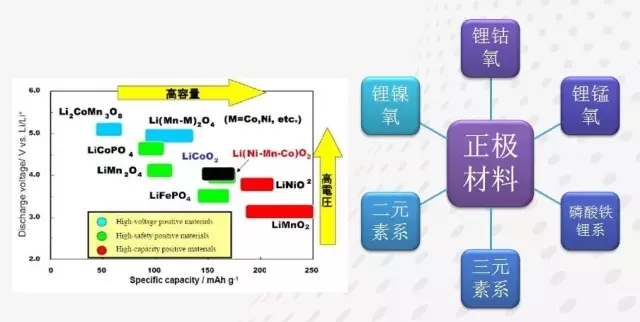 石墨烯基鋰電池的消息刷屏背后 是行業(yè)急功近利的心態(tài)在作怪？