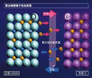 石墨烯基鋰電池的消息刷屏背后 是行業急功近利的心態在作怪？