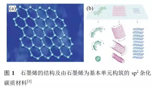 石墨烯基鋰電池的消息刷屏背后 是行業急功近利的心態在作怪？