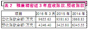 贏合科技收購標的應收賬款亂象頻出 刻意操縱嫌疑？