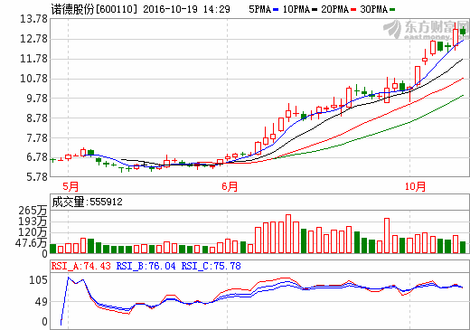 銅箔持續(xù)漲價(jià) 利好覆銅板廠商和PCB大廠