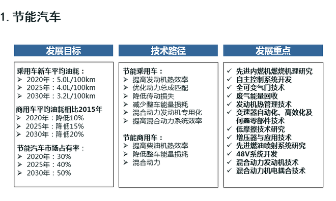 歐陽明高：詳解節能和新能源汽車技術路線圖