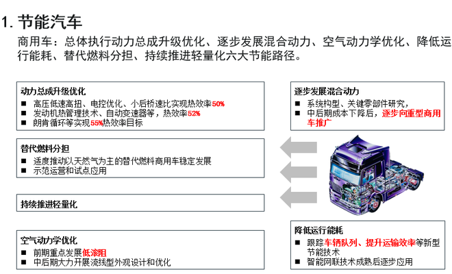 歐陽明高：詳解節能和新能源汽車技術路線圖