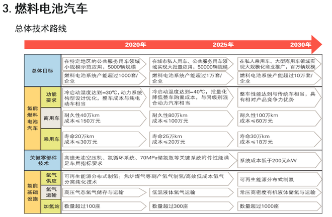 歐陽明高：詳解節(jié)能和新能源汽車技術路線圖