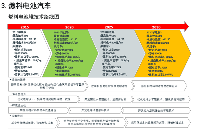 歐陽明高：詳解節(jié)能和新能源汽車技術路線圖