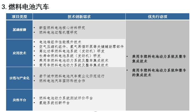 歐陽明高：詳解節(jié)能和新能源汽車技術路線圖