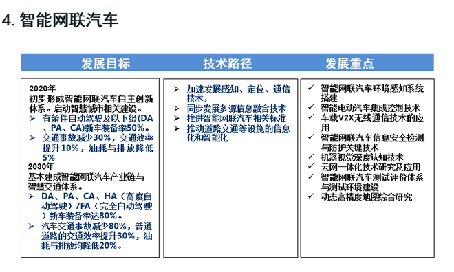 歐陽明高：詳解節(jié)能和新能源汽車技術路線圖