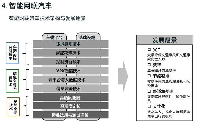 歐陽明高：詳解節(jié)能和新能源汽車技術路線圖