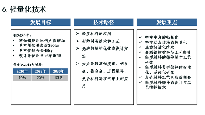 歐陽明高：詳解節能和新能源汽車技術路線圖
