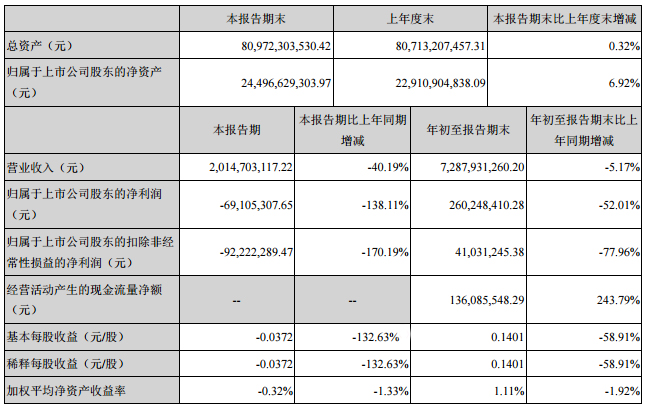 鹽湖股份 鹽湖股份
