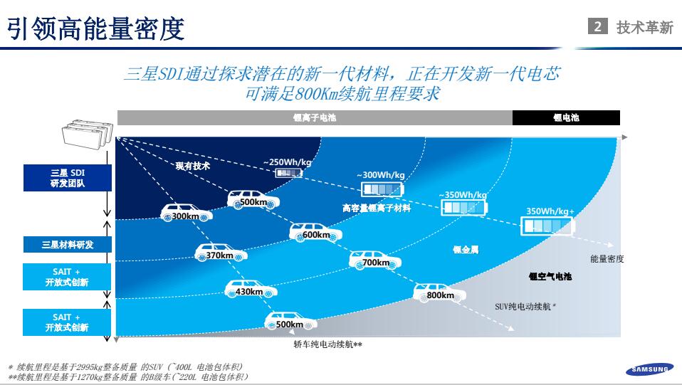 鄭世雄：三星SDI動力電池安全技術發展方向