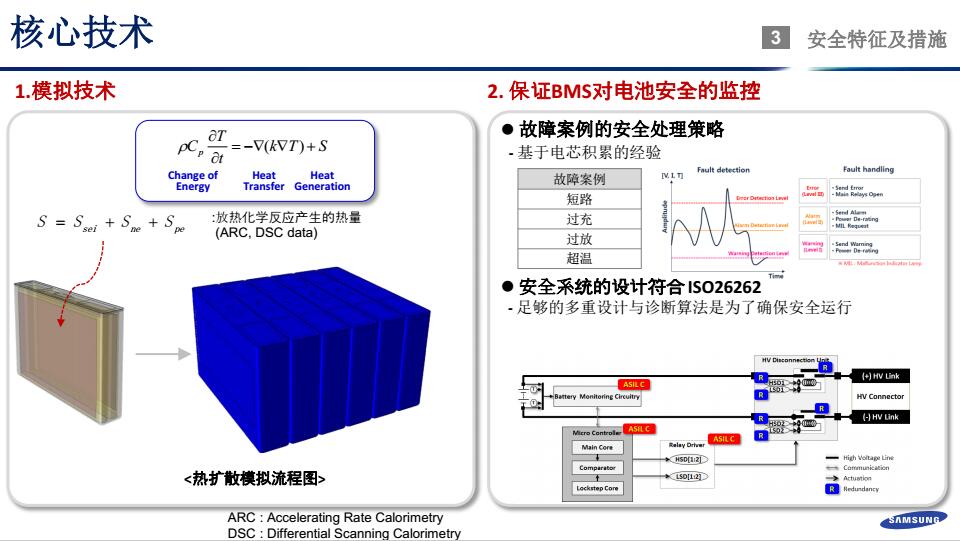 鄭世雄：三星SDI動力電池安全技術發展方向