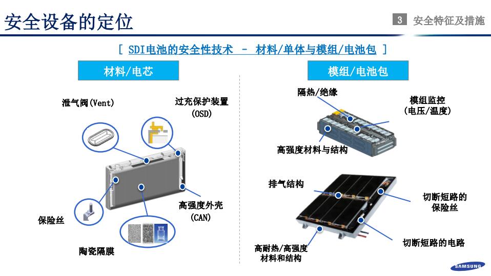 鄭世雄：三星SDI動力電池安全技術發展方向