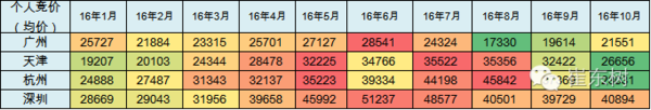 乘聯會：10月新能源乘用車銷3萬 普混大幅超插混