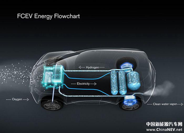 電池或將大幅突破 氫能源汽車產(chǎn)業(yè)聯(lián)盟正式成立