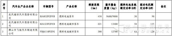 新能源汽車，商用車，免稅，北汽福田，比亞迪，大運(yùn)，東風(fēng)，亞星客車，重汽王牌，青年客車，佛山飛馳，江蘇奧新新能源