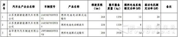 新能源汽車，商用車，免稅，北汽福田，比亞迪，大運(yùn)，東風(fēng)，亞星客車，重汽王牌，青年客車，佛山飛馳，江蘇奧新新能源