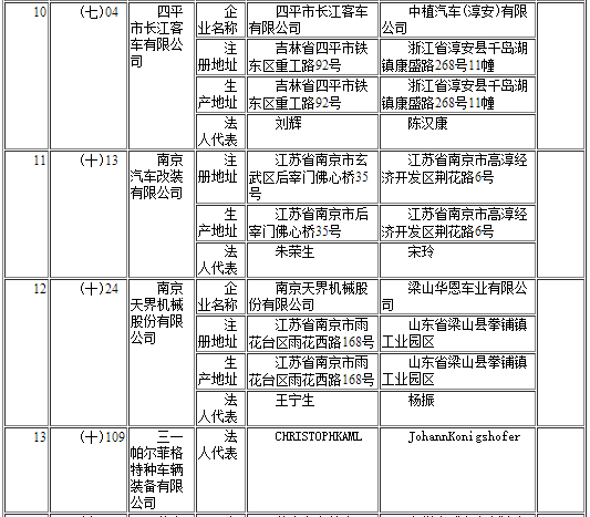 工信部發(fā)布第291批《道路機動車輛生產(chǎn)企業(yè)及產(chǎn)品公告》企業(yè)變更名單