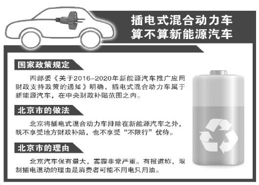 既無補貼又要限行：插電式混合動力車北京遇尷尬