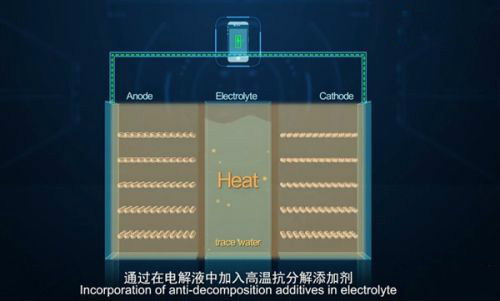 華為石墨烯基鋰離子電池只是出現重大突破沒有商用