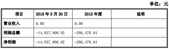 金萊特：擬500萬元置出鋰電池子公司