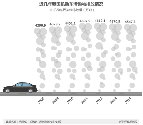 節能減排等優勢明顯 新能源車將是汽車新未來？